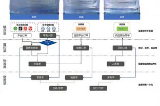 小卡和乔治本季已连续共同出战18场比赛 为两人联手以来的新纪录